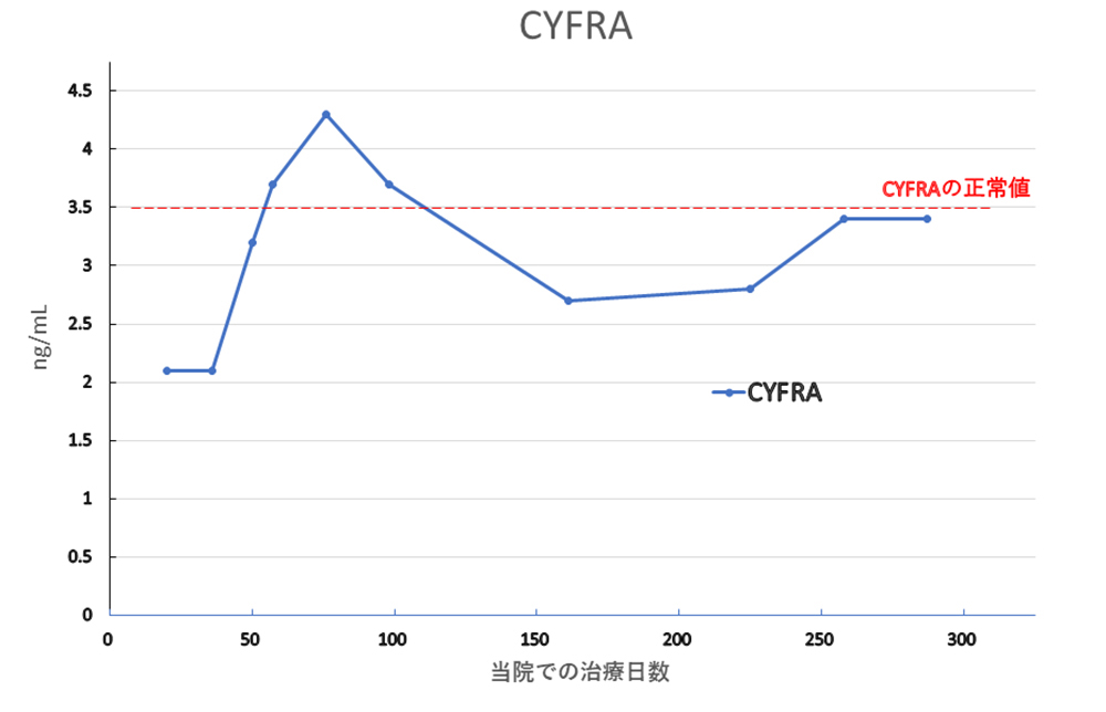CYFRA